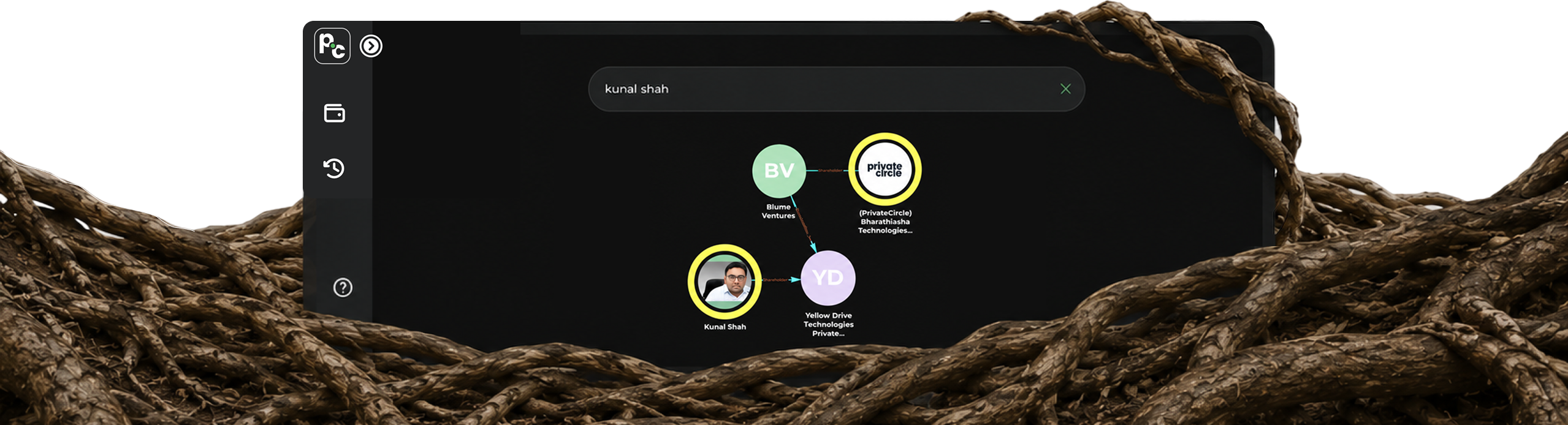 PrivateCircle Networks relationship graph